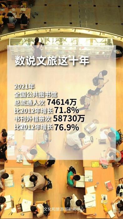 圖片來源：文化和旅游部官方政務新媒體平臺。