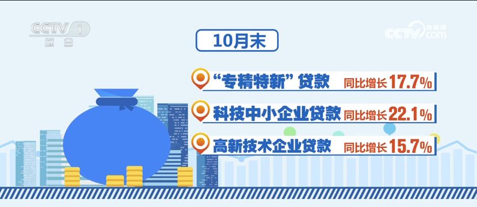 消費潛力釋放、金融大力支持……透過數據看活力 中國經濟“加速跑”