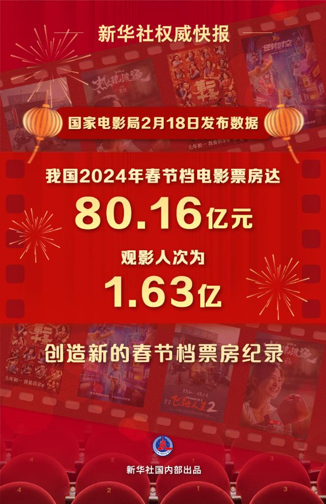 文化新觀察｜2024年春節檔：目光向下，關注普通人的“喜怒哀樂”