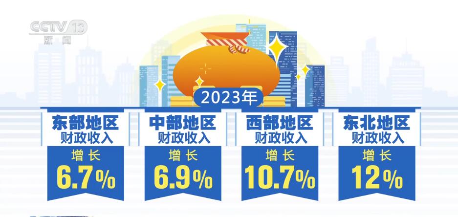 按下“快進鍵”、跑出“加速度” 中國經濟“跑進”發展的“春天”