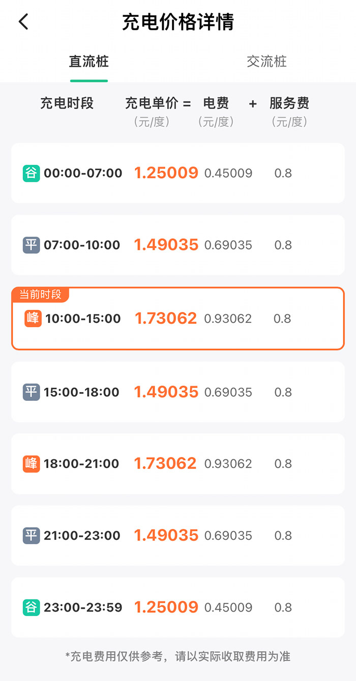 某充電樁分時收費詳情。