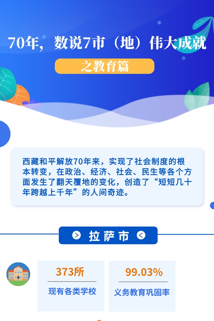 ??-圖解 70年，數說7市（地）偉大成就之教育篇(1)(1)_副本.jpg